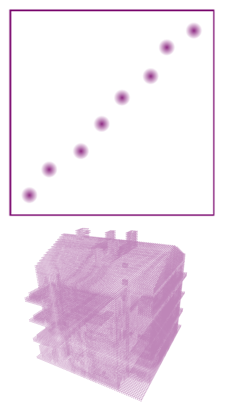 (b) Point