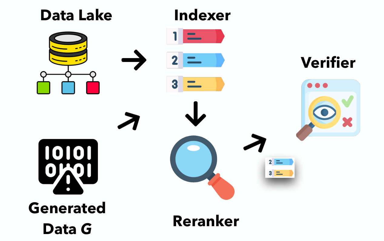 Figure 2. An overview of VerifAI.