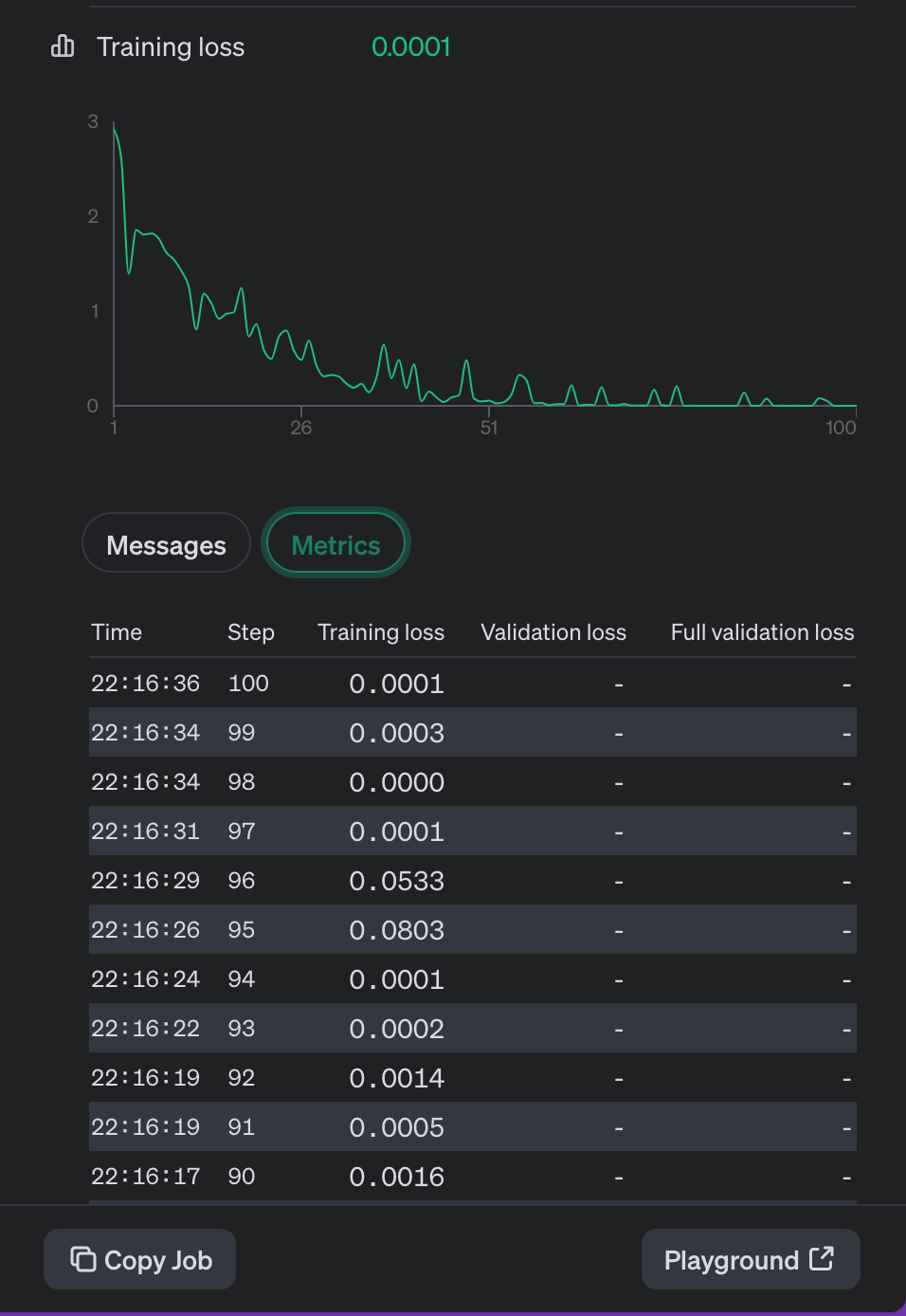 Metrics