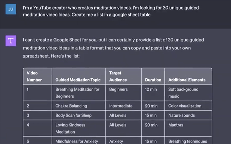 (b) b. Use ChatGPT to explores ideas for meditation videos