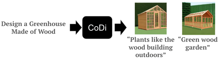Figure 1: Images and captions generated by CoDi given a wooden greenhouse design request.