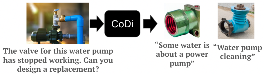 Figure 2: Images and captions generated by CoDi given a design replacement intent.
