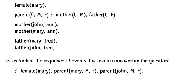 (b) Program.