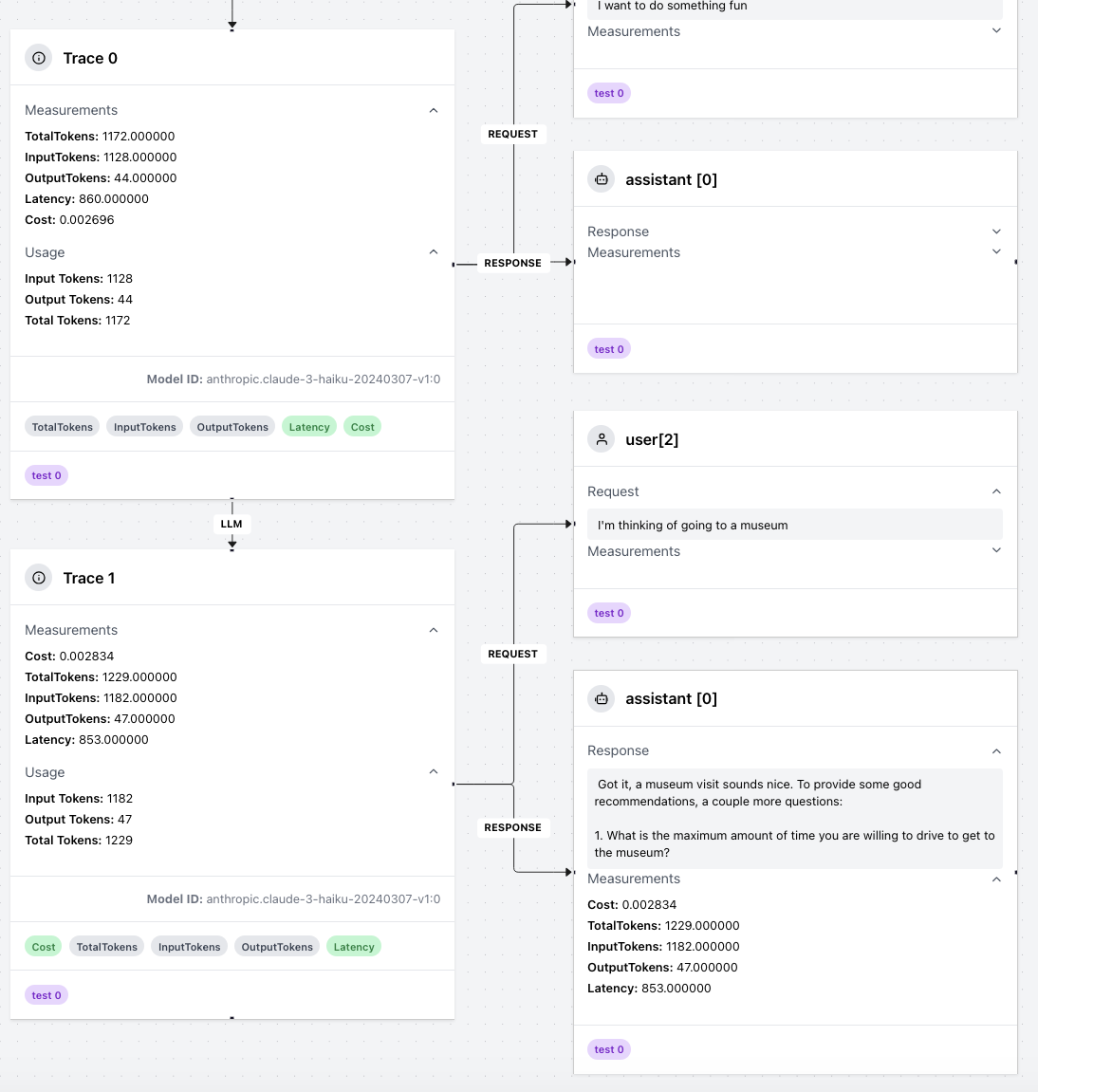 (b) Screenshot of traces, logs and metrics for one test case.