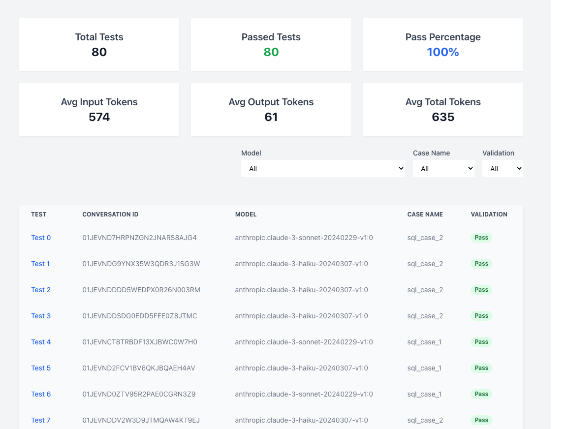(a) Screenshot all test & evaluation cases and results.