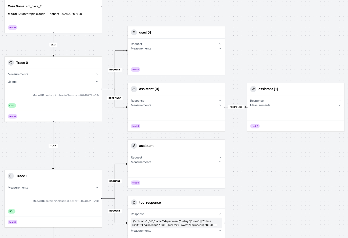 (b) Screenshot traces, logs & metrics for one test case.